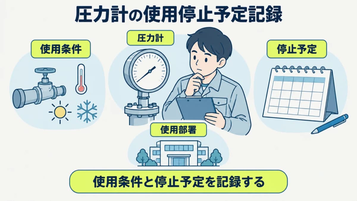 圧力計の使用条件と停止予定を依頼表に記録する