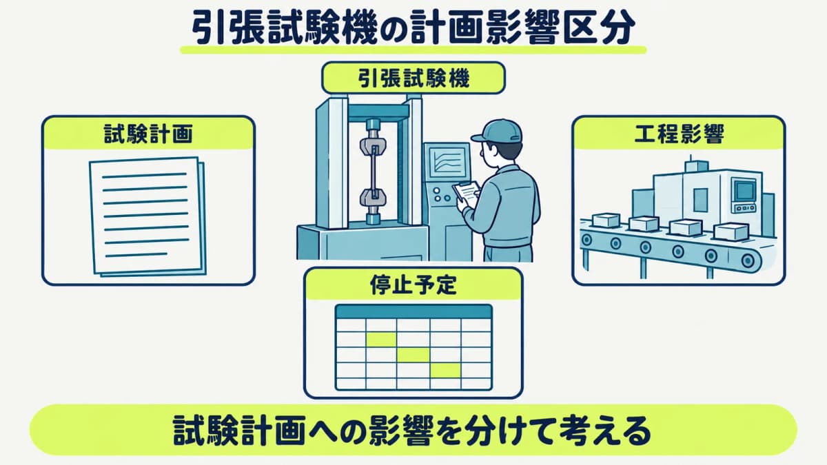 引張試験機の試験計画への影響を見積条件ごとに確認する
