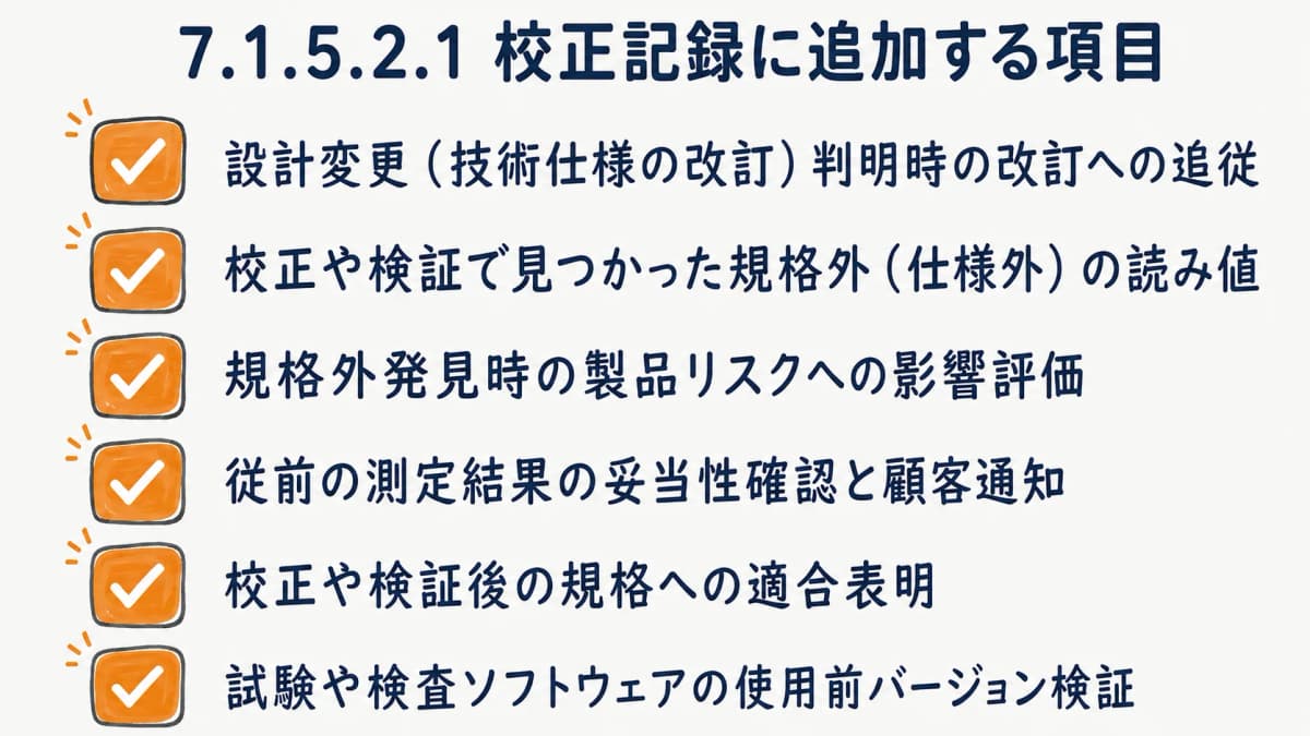 7.1.5.2.1で追加が求められる校正記録項目を整理したチェックリスト図