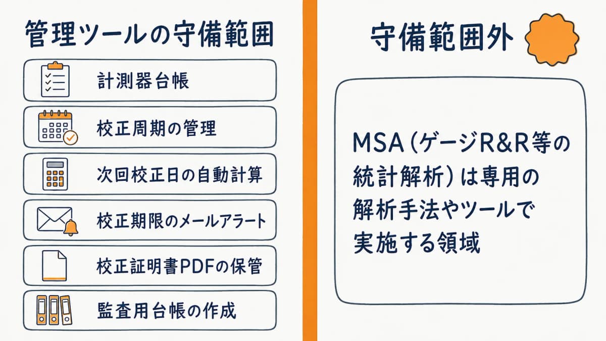 MSA(ゲージR&R等の統計解析)は校正管理ツールの守備範囲外であることを示す注意カード