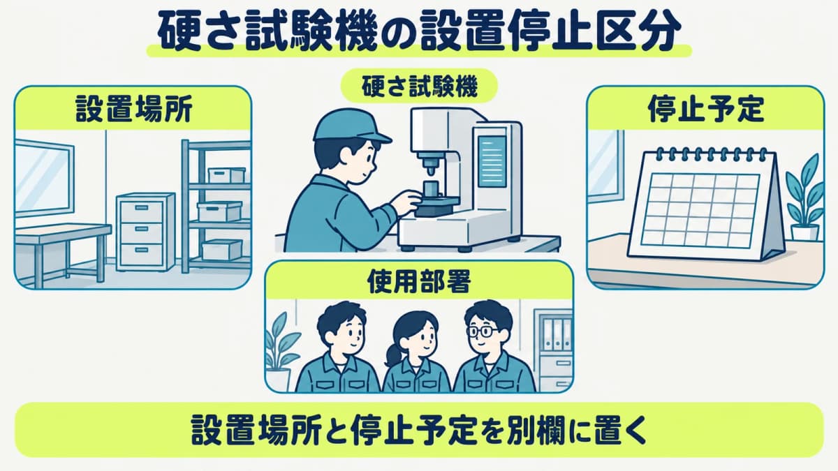 硬さ試験機の設置場所と停止予定を見積条件ごとに確認する