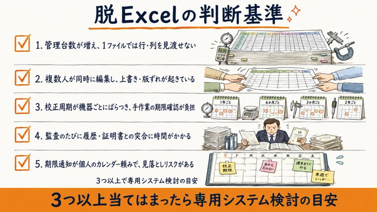 脱Excelの判断基準チェックリスト(同時編集・台数増・監査突合などの負担を確認する一覧)