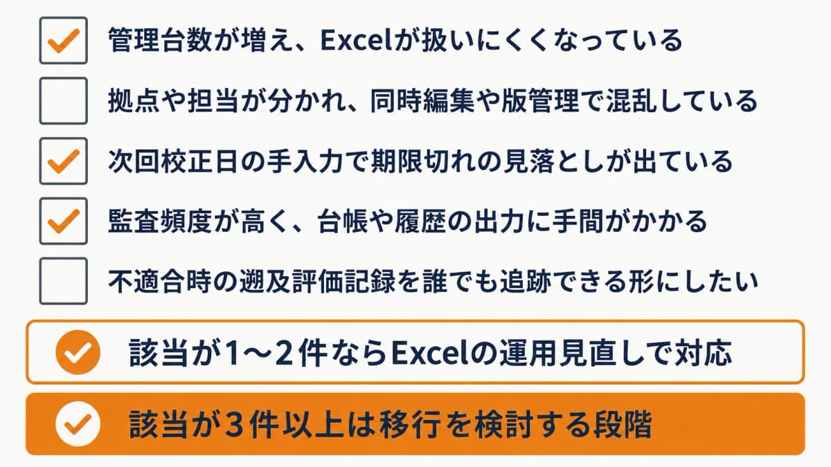 台数・拠点・監査頻度から台帳のシステム移行の要否を判断するチェックリスト図