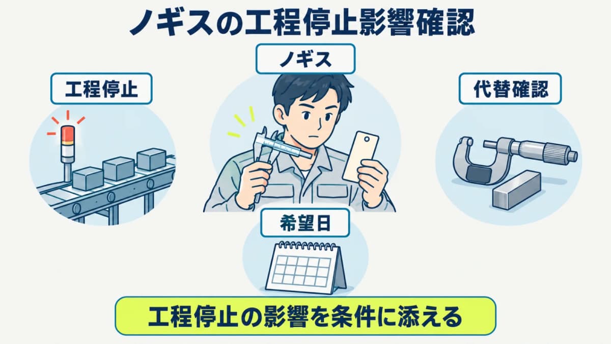 ノギスの工程停止と代替確認を依頼条件に反映する