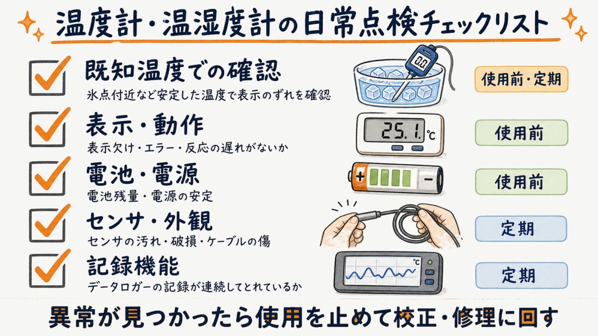 温度計・温湿度計の日常点検チェックリスト(既知温度確認・表示・電池・センサ外観)の図解