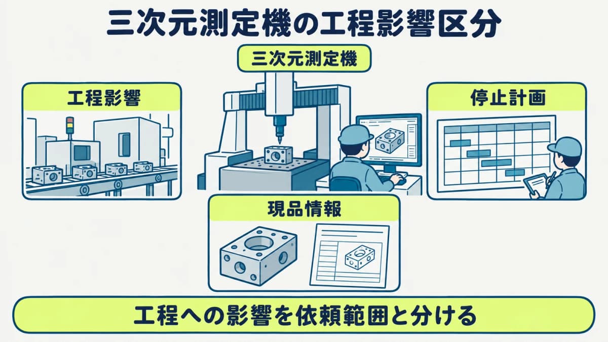 三次元測定機の工程への影響を見積条件ごとに確認する