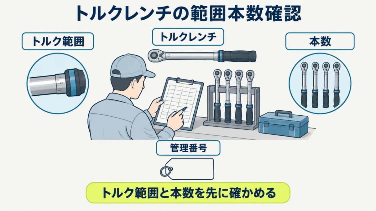 トルクレンチのトルク範囲と本数を管理番号ごとに整理する
