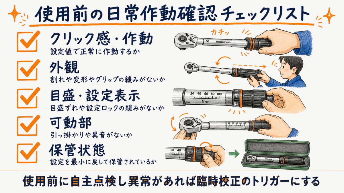 使用前の日常作動確認チェックリスト(クリック感・外観・目盛・可動部・保管状態)の図解